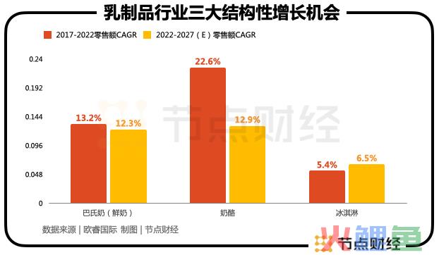 中国乳企的下半场