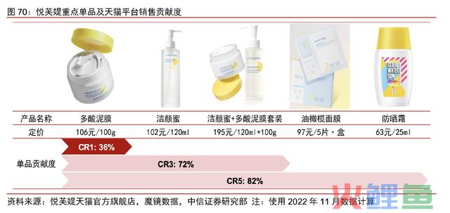 强得令人窒息，毛利率和业绩增速超高，5年12倍，超300家机构重仓的龙头