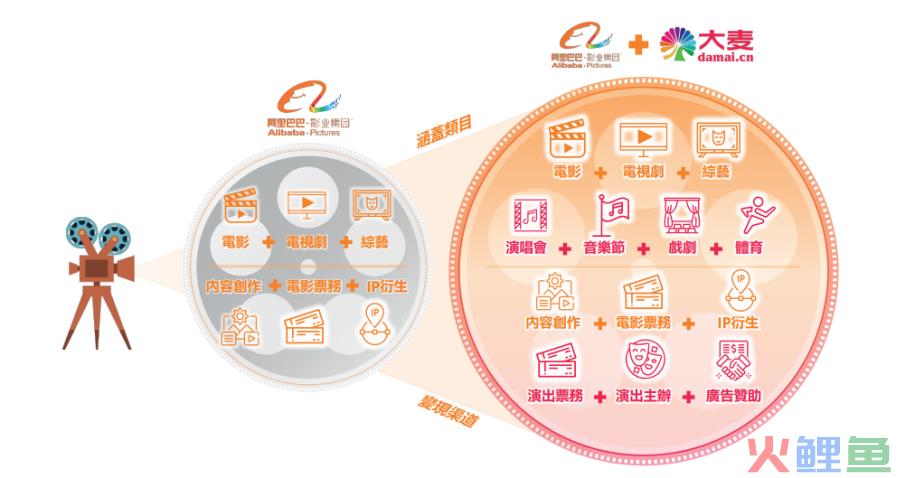 阿里影业+大麦，开启大文娱新纪元？