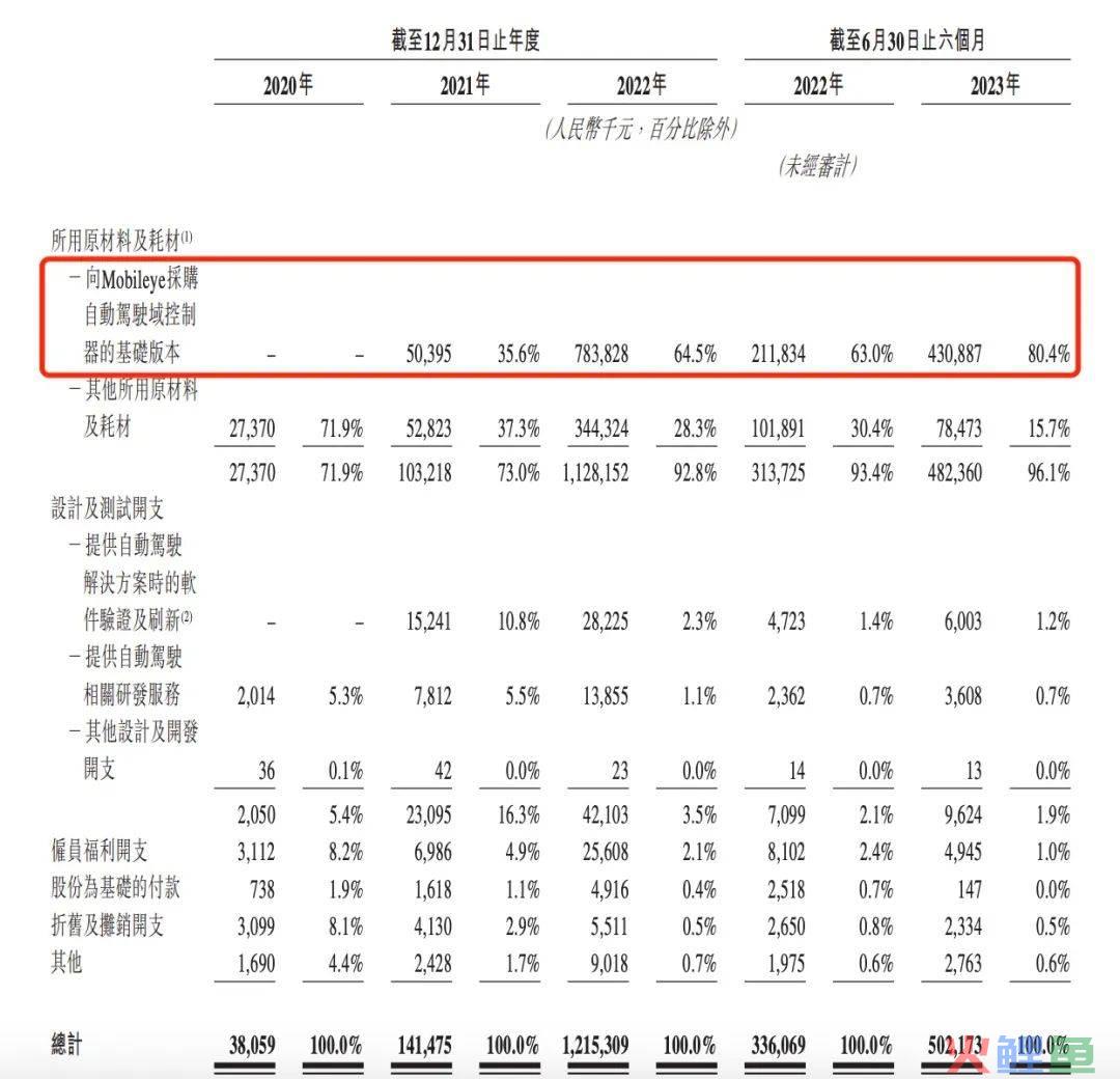 一级市场遇冷，知行科技二级市场能否“复宠”？