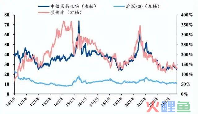 困境反转，医药的大机会来了，3个方向最值得关注！