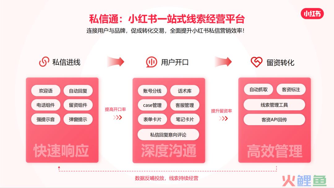 小红书3个新政策解读！涉及直播投流、私信通和KOS政策