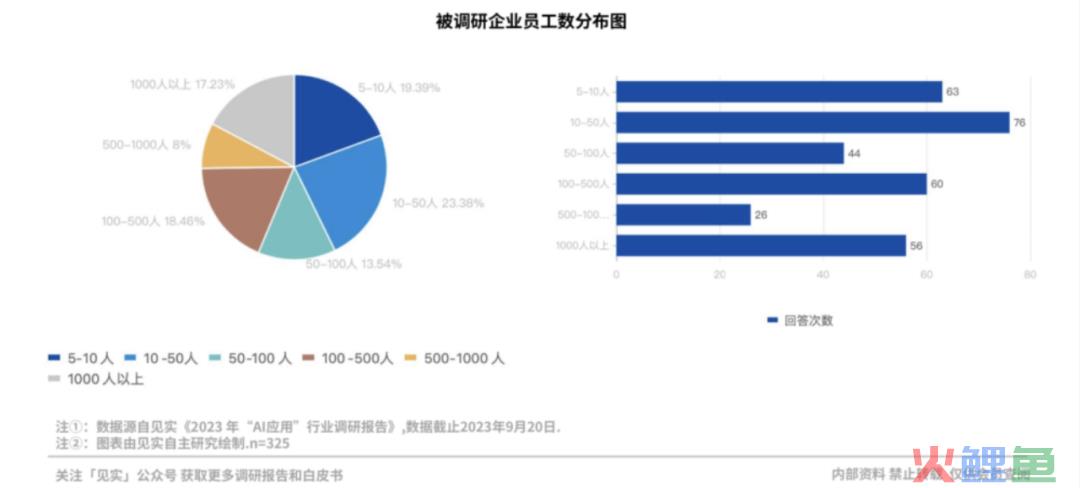 那些为AI付费的企业现在过得怎么样？