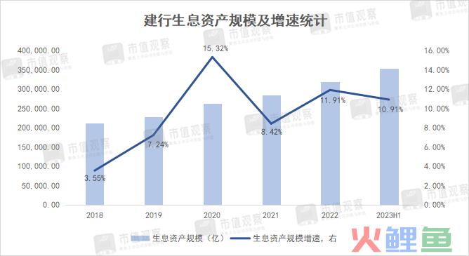 建行的当务之急