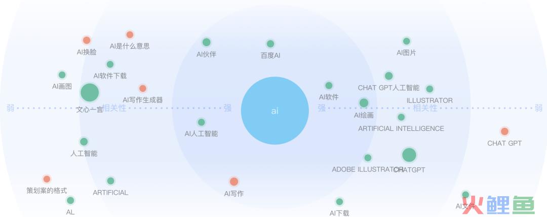 先不要转型做AI产品