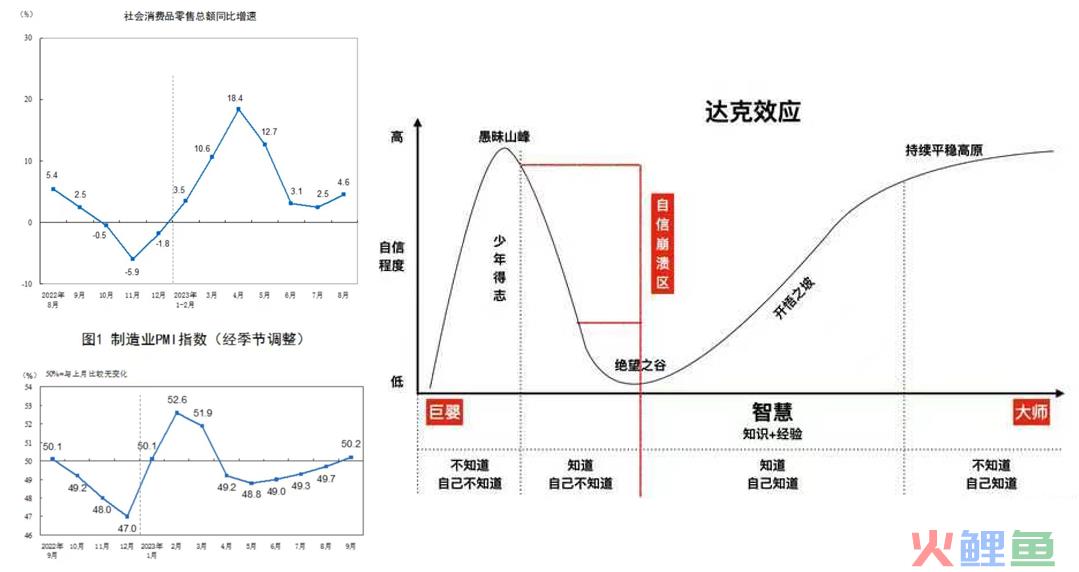 看经济复苏特点，揭穿三个市场真相