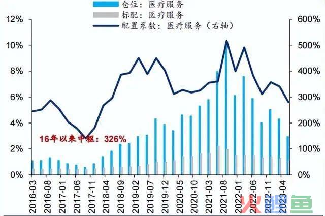 困境反转，医药的大机会来了，3个方向最值得关注！