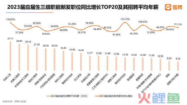 AI行业求职冰火“两重天”，谁在大厂“打螺丝”？