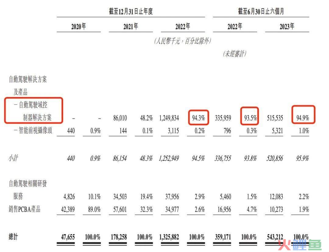 一级市场遇冷，知行科技二级市场能否“复宠”？