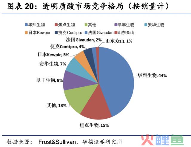 毛利率堪比茅台，市占率全球第一的绝对龙头，暴跌70%后，机构全部杀回来了