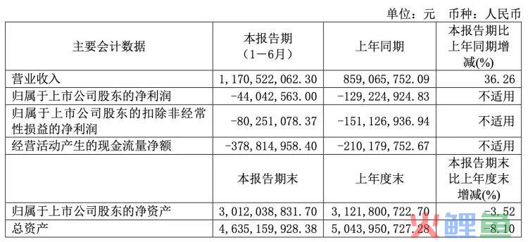 进直播间也难翻红，香飘飘决定卖咖啡“自救”