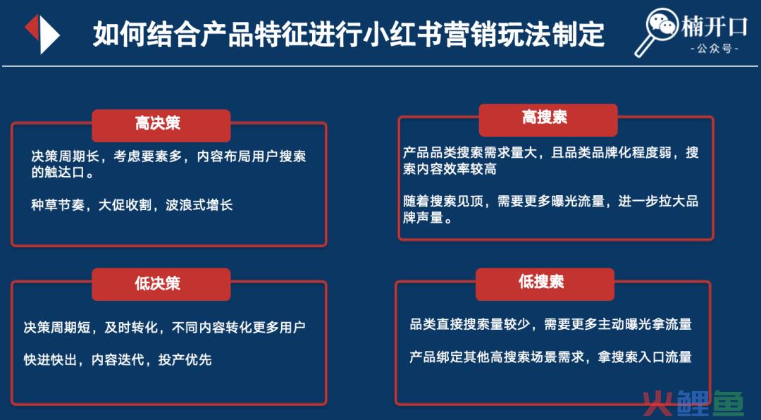 小红书投流钱花不出去？所属类目可合作的博主特别少？如何解决这2大问题！