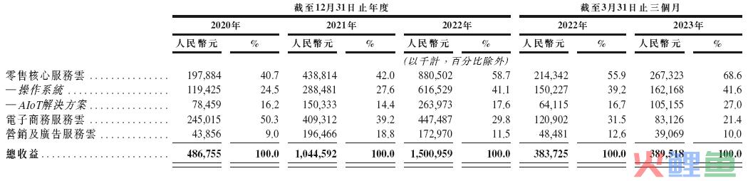 厚积薄发，多点“转运”时刻将至