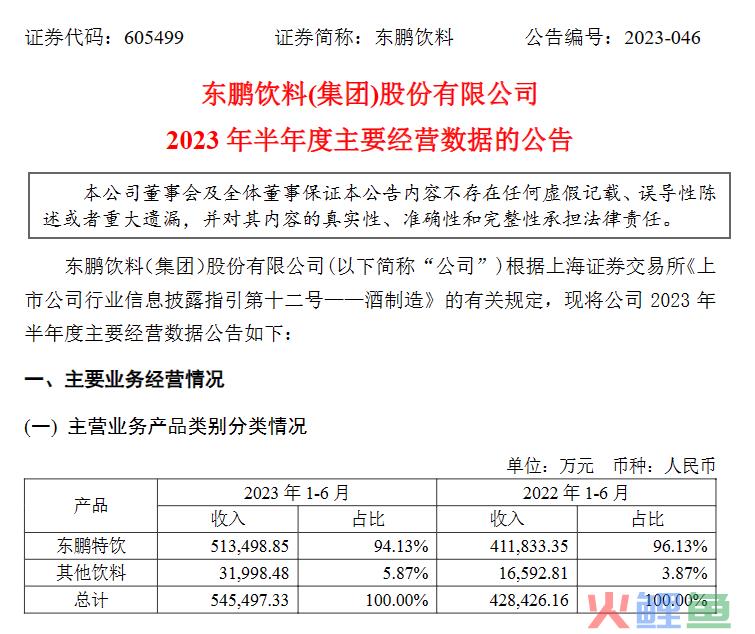 告别“大单品”依赖症，东鹏饮料仍需“醒着拼”