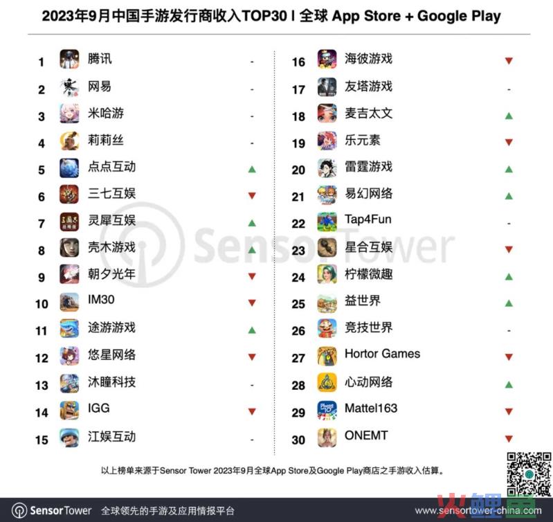 从探索到成功，点点互动如何同时完成多条赛道的头部竞争