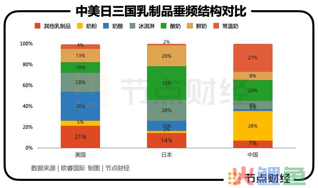 中国乳企的下半场