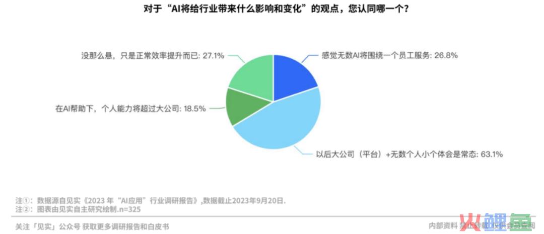 那些为AI付费的企业现在过得怎么样？