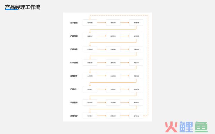 不懂产品方案怎么做？教你学会大厂都在用的产品经理工作流