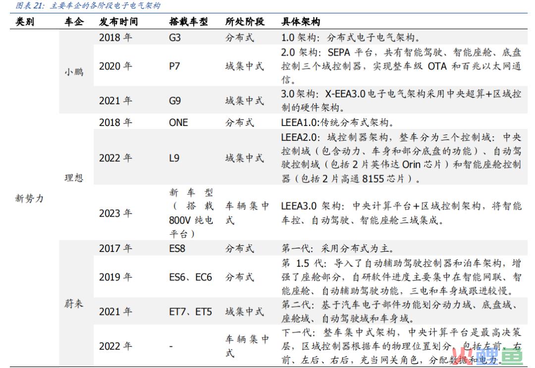 专注域控制器深挖护城河，知行科技逐渐摆脱“大客户依赖”