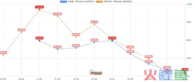 毛利率和业绩增速超高，5年12倍，超300家机构重仓龙头