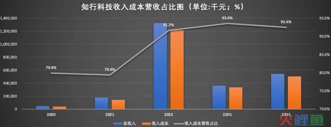 一级市场遇冷，知行科技二级市场能否“复宠”？