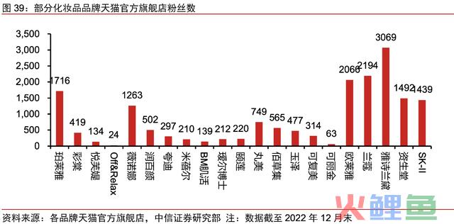 强得令人窒息，毛利率和业绩增速超高，5年12倍，超300家机构重仓的龙头