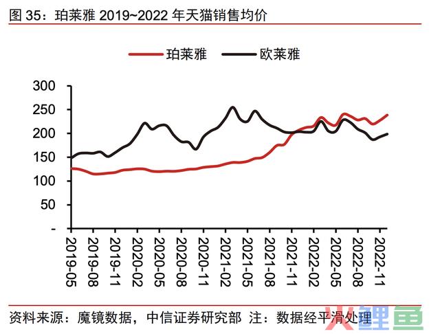 强得令人窒息，毛利率和业绩增速超高，5年12倍，超300家机构重仓的龙头