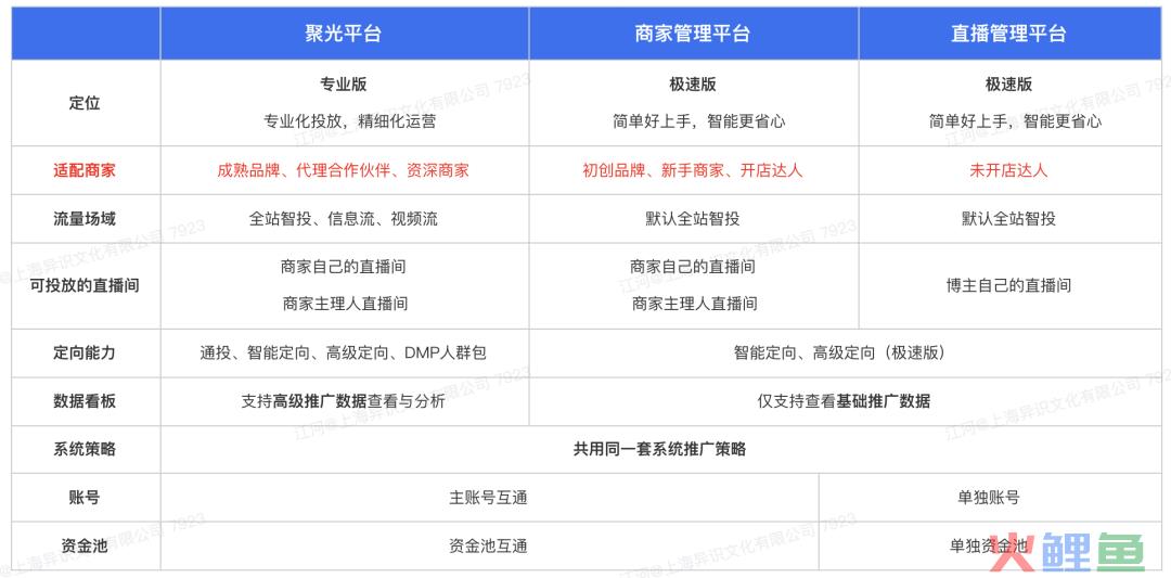 小红书3个新政策解读！涉及直播投流、私信通和KOS政策