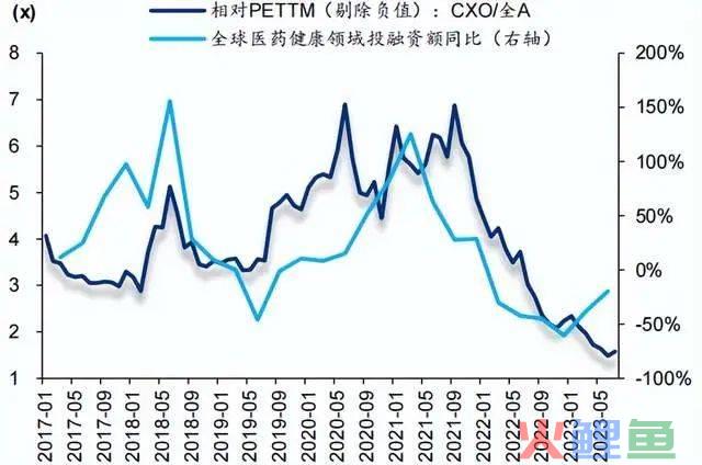 困境反转，医药的大机会来了，3个方向最值得关注！