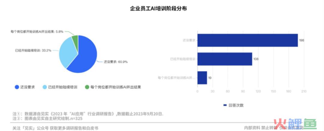 那些为AI付费的企业现在过得怎么样？