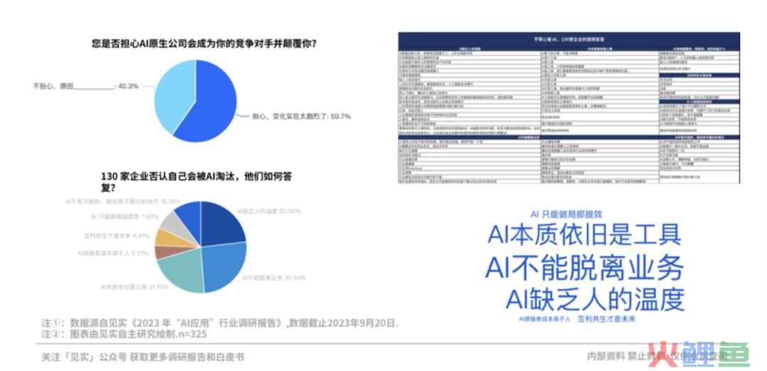 那些为AI付费的企业现在过得怎么样？