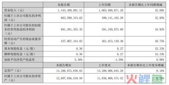 回归这一年，史玉柱的“新事”与“心事”