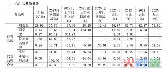 强得令人窒息，毛利率和业绩增速超高，5年12倍，超300家机构重仓的龙头