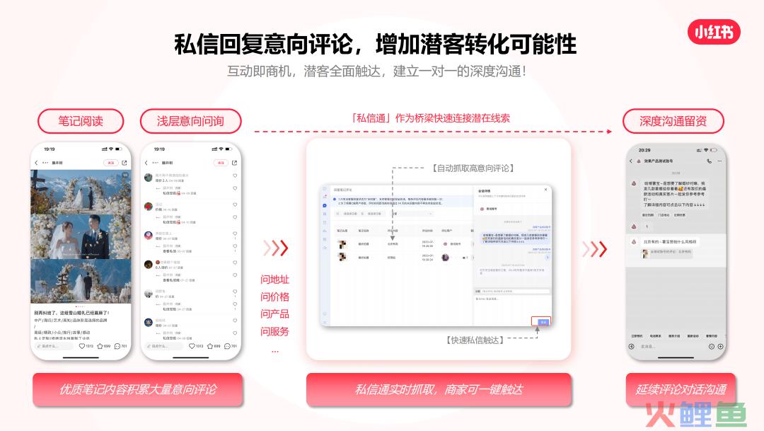 小红书3个新政策解读！涉及直播投流、私信通和KOS政策