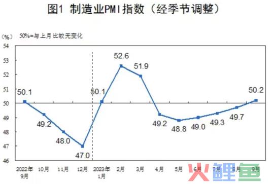 看经济复苏特点，揭穿三个市场真相