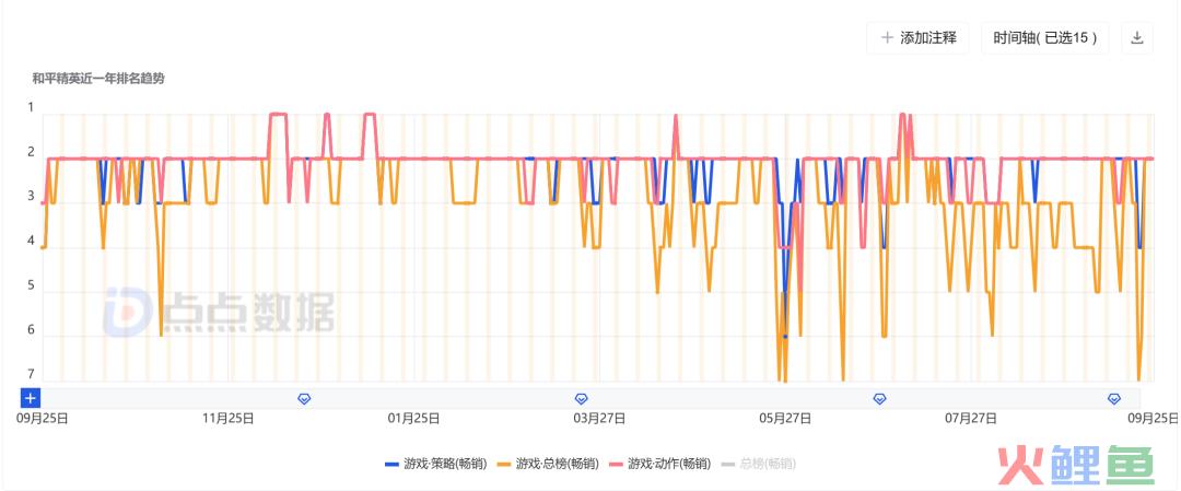 两大超级IP携手让特种兵「爷青回」，玩家二创热情又炸了