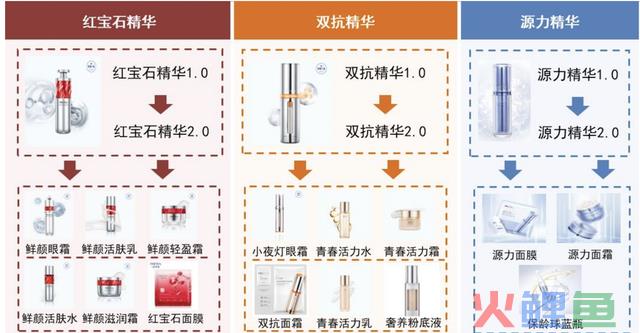 强得令人窒息，毛利率和业绩增速超高，5年12倍，超300家机构重仓的龙头