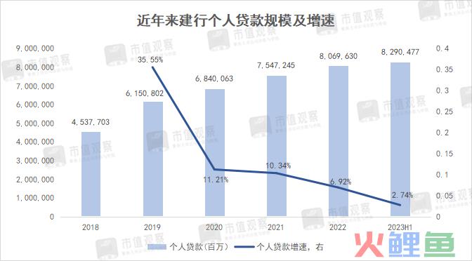 建行的当务之急