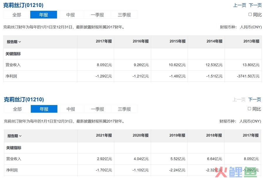 “香喷喷”的烘焙行业，为什么有六成门店活不过两年？｜创业黑洞