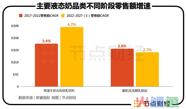 中国乳企的下半场