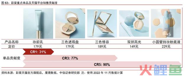 强得令人窒息，毛利率和业绩增速超高，5年12倍，超300家机构重仓的龙头