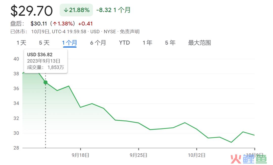 Unity总裁今日辞职，游戏引擎领域要变天了？