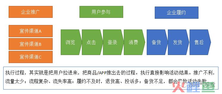 活动复盘报告，这样写真的很赞！