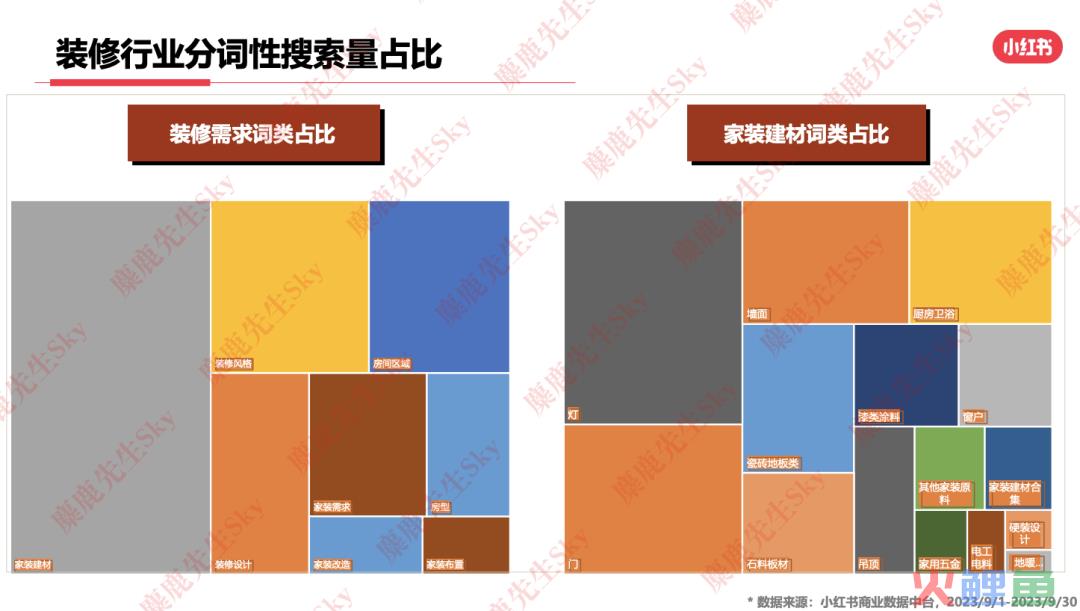 最新！小红书9大类目增长趋势分析