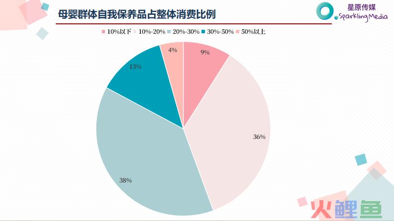 万字干货！看这一篇就够了！母婴品牌如何利用小红书投放实现销量增长？