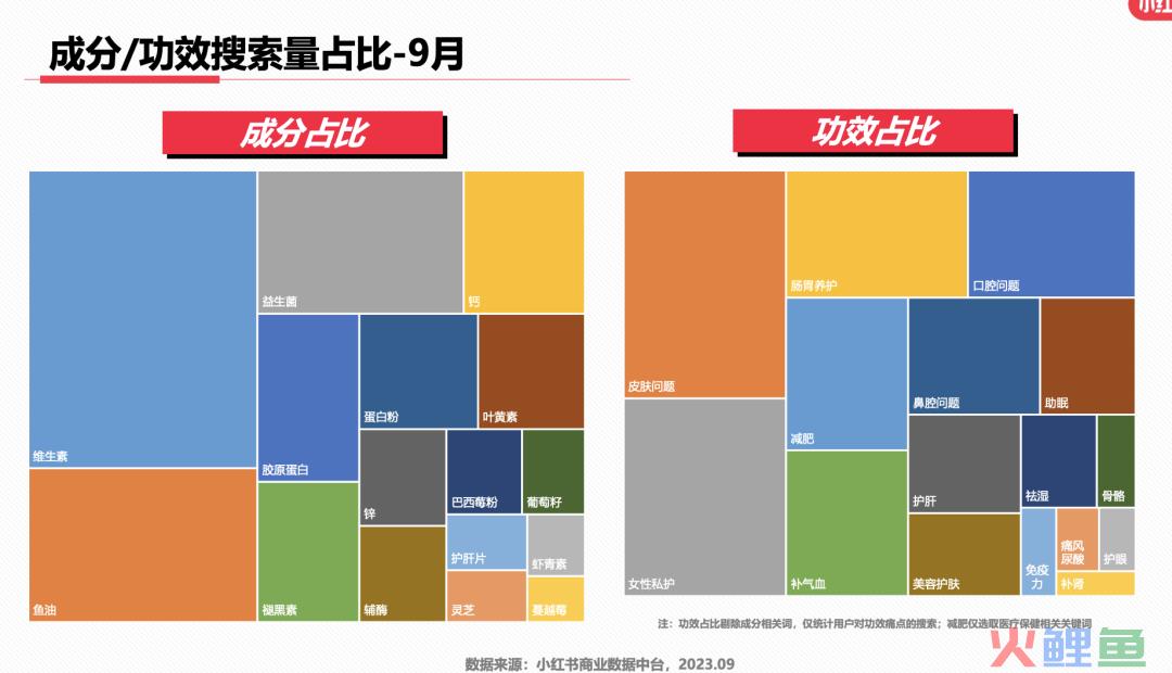 最新！小红书9大类目增长趋势分析