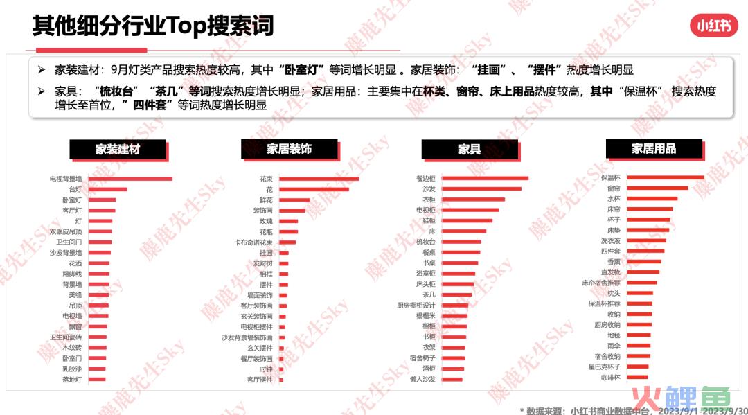 最新！小红书9大类目增长趋势分析