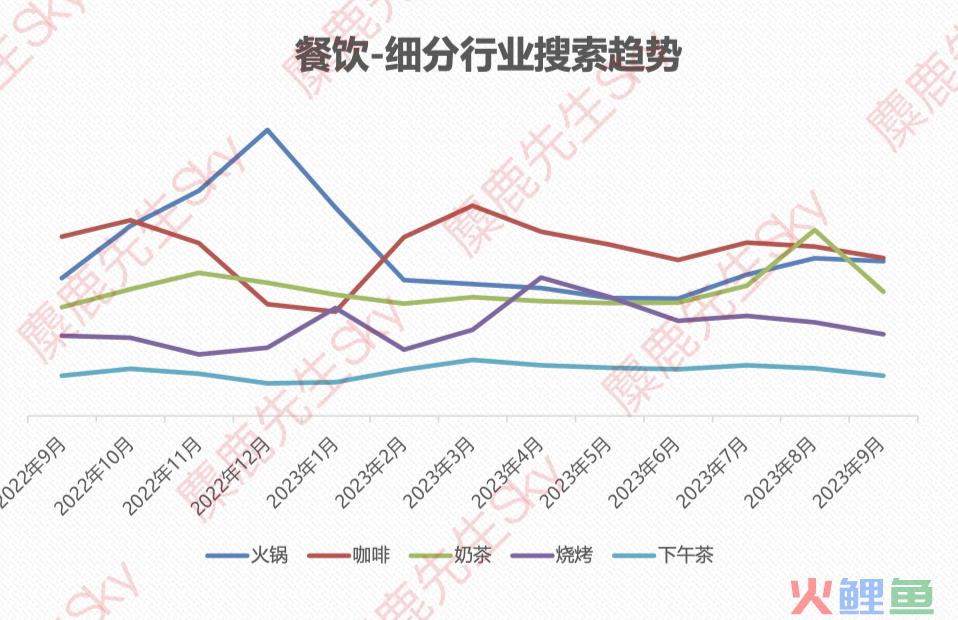 最新！小红书9大类目增长趋势分析