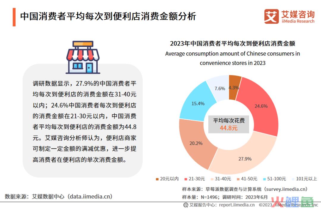 便利店的“新春天”？