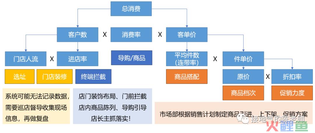 数据分析十大模型之四：杜邦分析模型